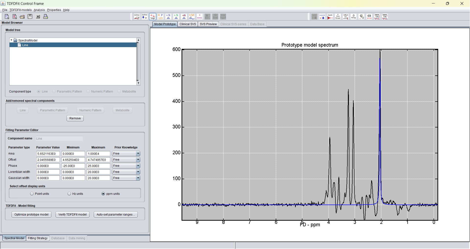 TDFDFit model after adding one Voigt line by clicking the spectrum