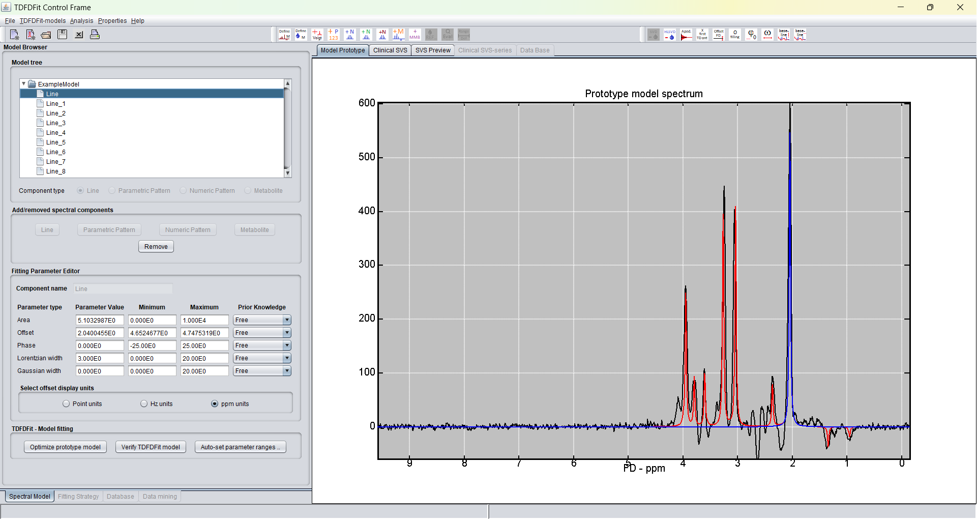 TDFDFit model after adding multiple Voigt lines