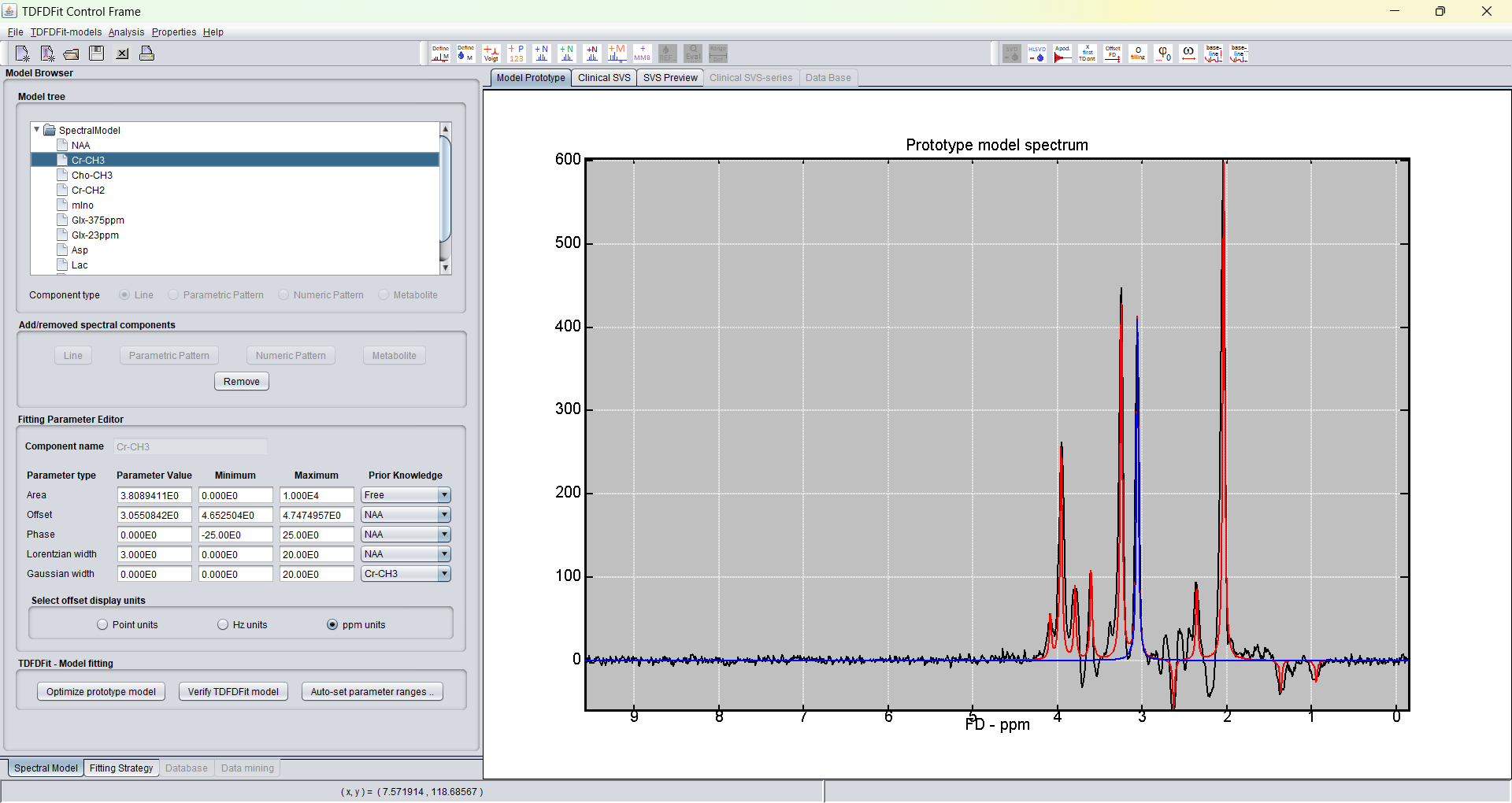 TDFDFit model after prior knowledge has been defined for all components