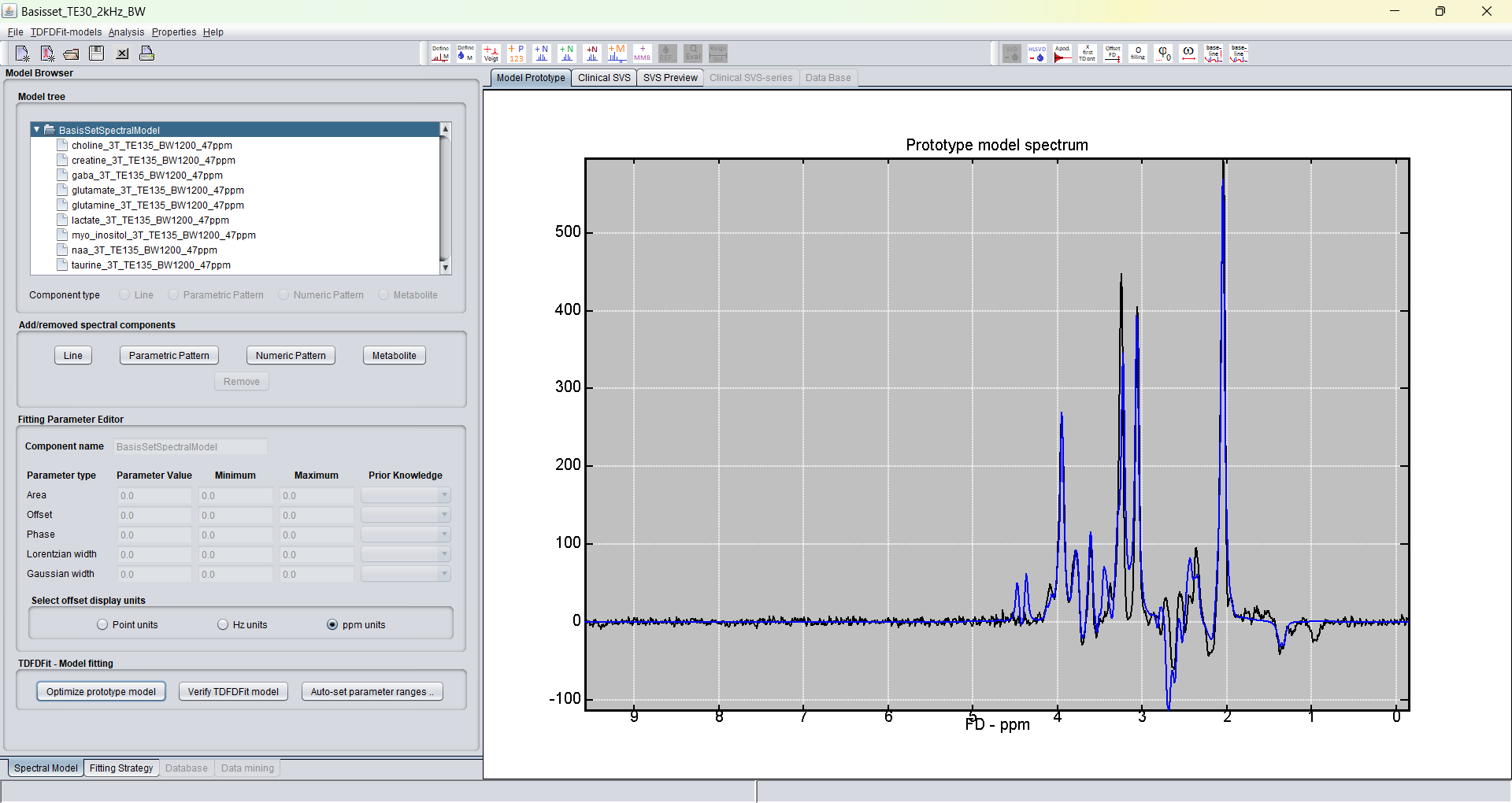 TDFDFitControl fitted prototype spectrum using imported MRUI basis-set patterns