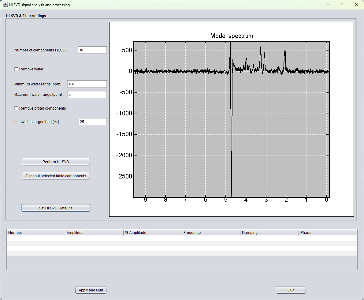 Deprecated legacy HLSVD signal analysis window in spectrIm-QMRS version 3.0.1 Alpha
