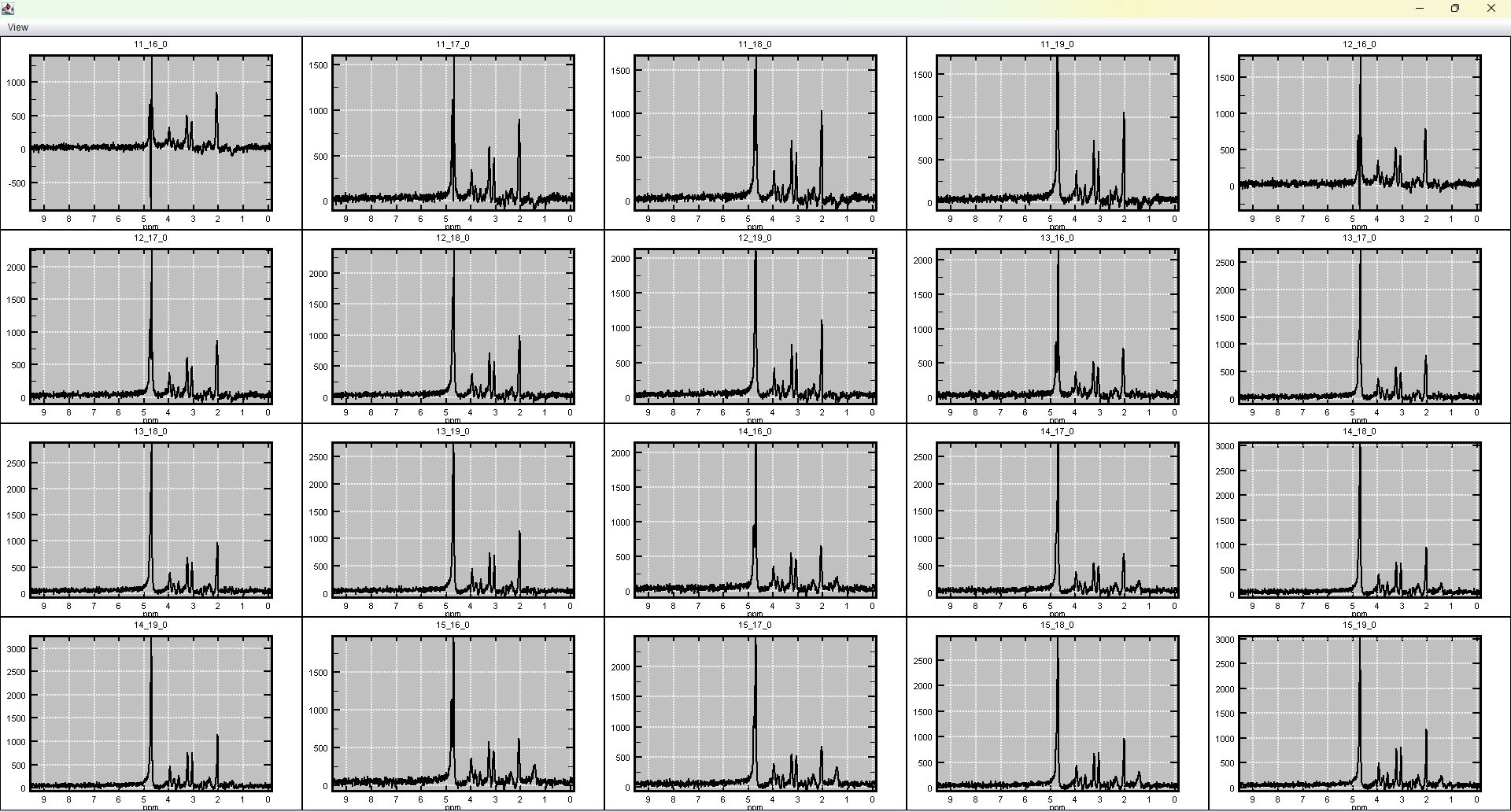 spectrIm-QMRS XY plot window showing spectra from the selected blue voxel group