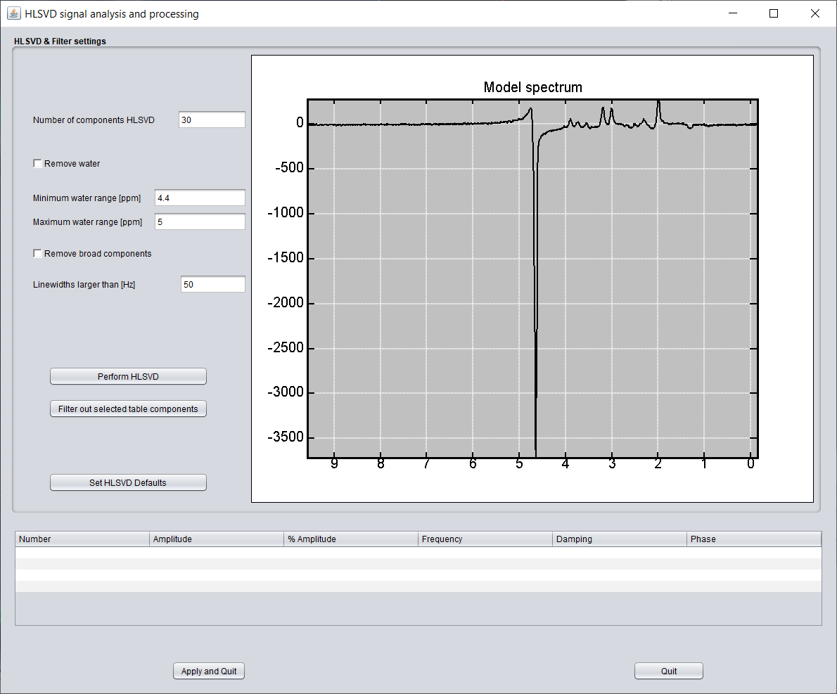 Graphical user interface to set HLSVD filtering properties.