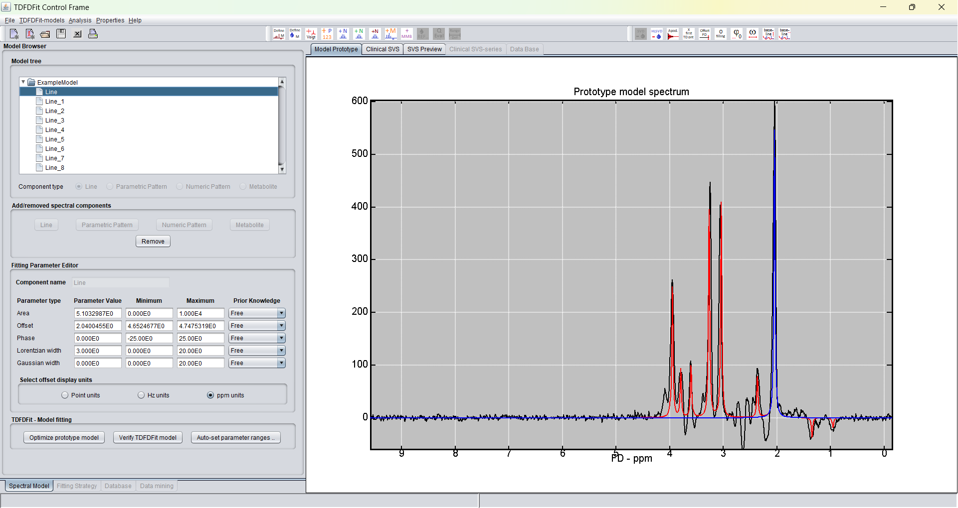 spectrIm-QMRS TDFDFit main modelling window after Voigt lines is added with mouse click in spectrum