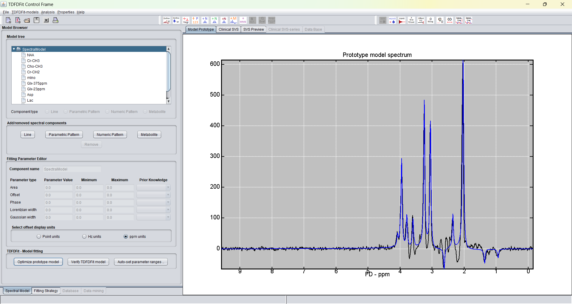 spectrIm-QMRS: spectral prior knowledge editor after all prior knowledge is defined