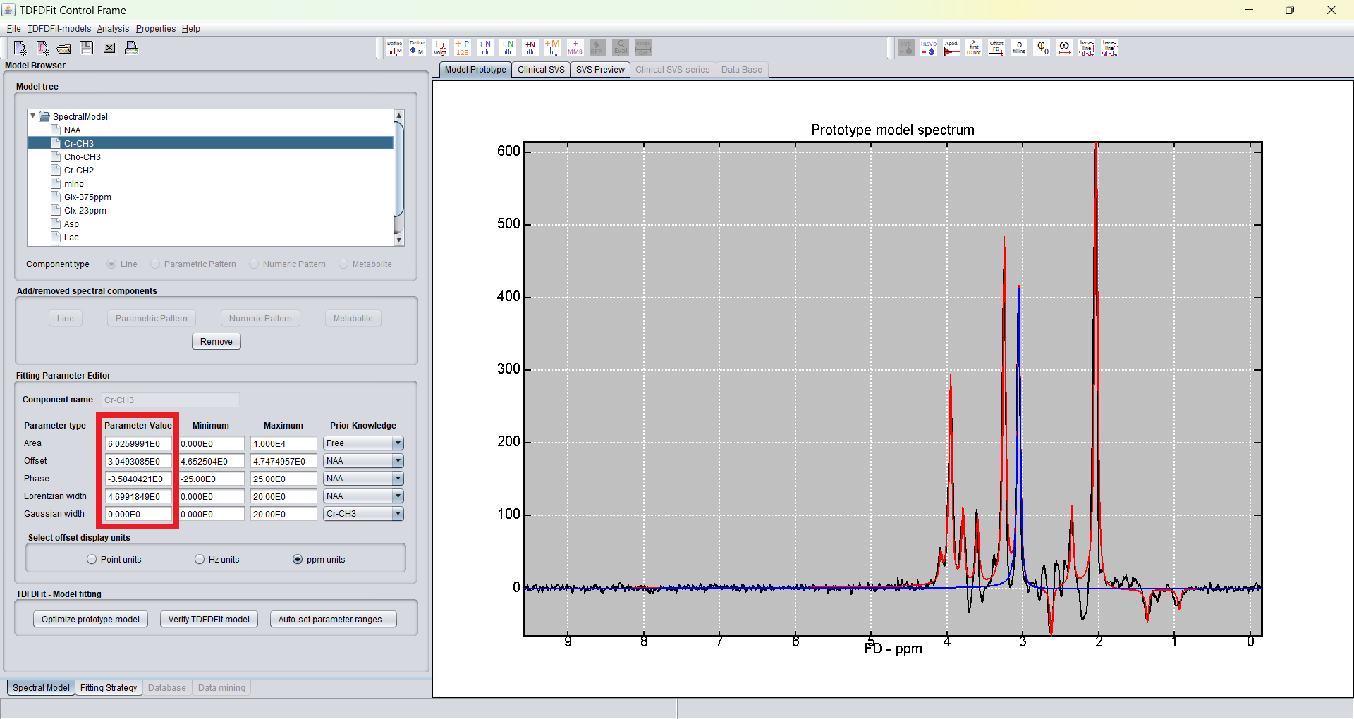 spectrIm-QMRS: after prior knowledge fit and Cr-CH3 tree node selected