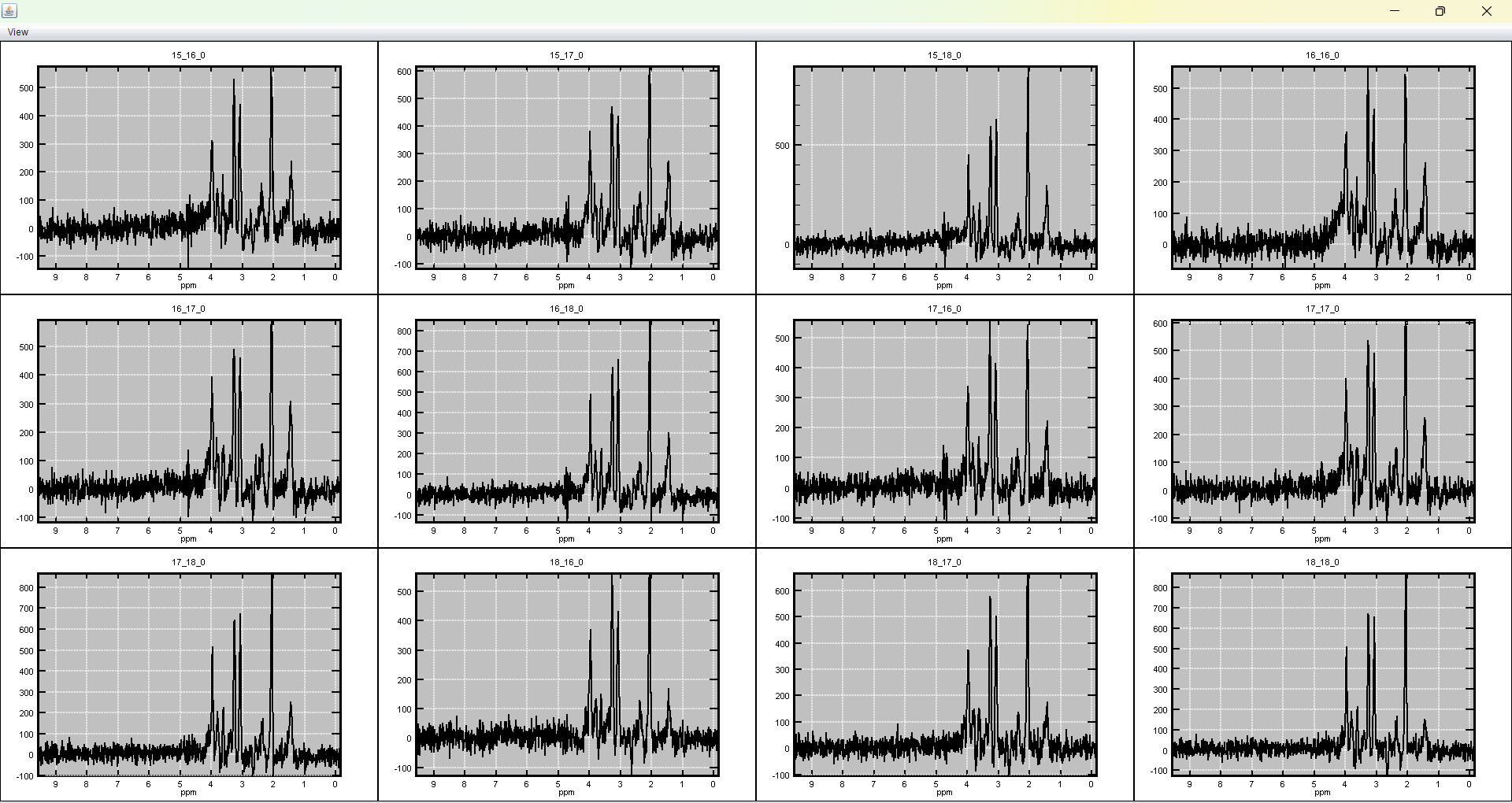 spectrIm-QMRS - created 2D grid of selected spectra from a MRSI-dataset